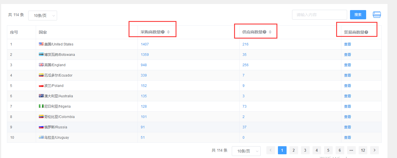 外貿(mào)業(yè)務(wù)員如何開(kāi)發(fā)客戶？找外貿(mào)客戶的方法是什么？