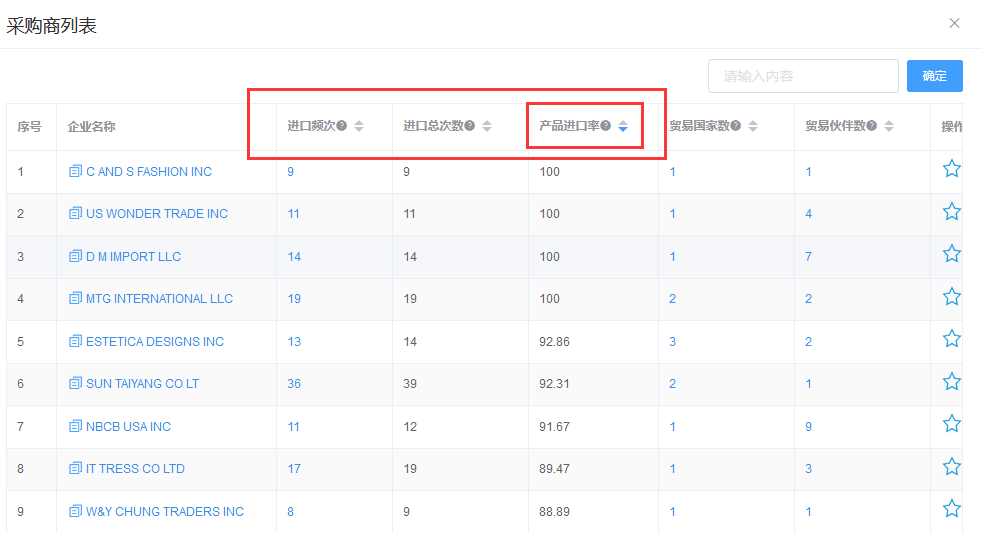 外貿(mào)業(yè)務(wù)員如何開(kāi)發(fā)客戶？找外貿(mào)客戶的方法是什么？