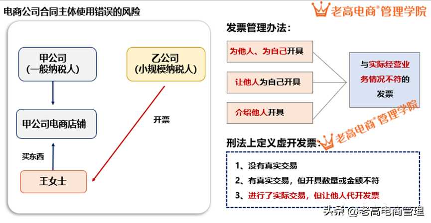 電商遇到漏稅怎么辦？該如何舉報？