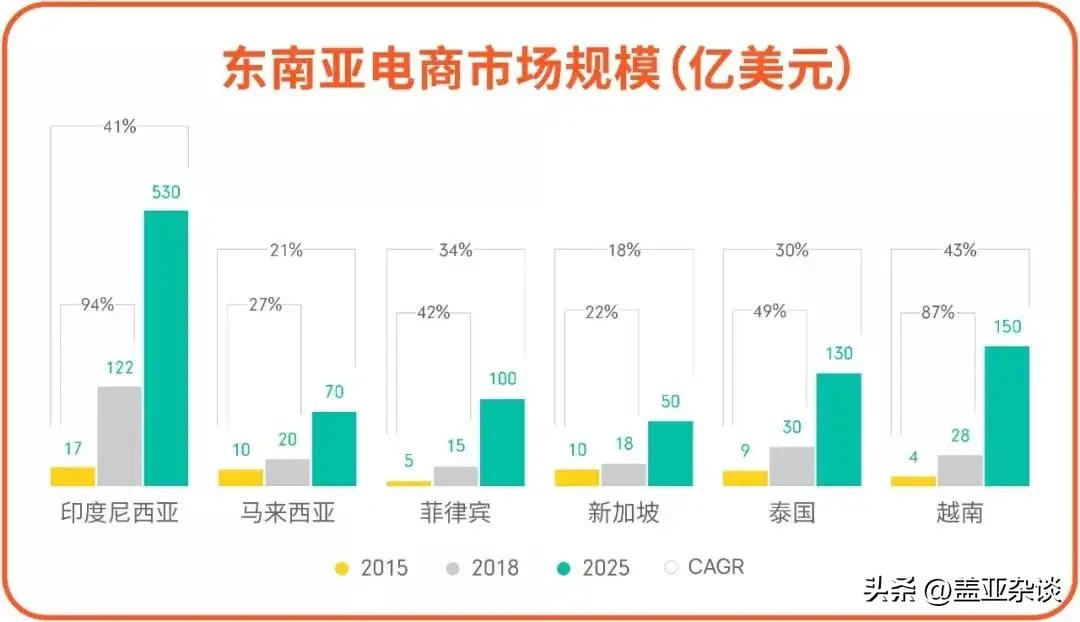 跨境電商真的賺錢嗎？普通人入局外貿生意怎么樣？
