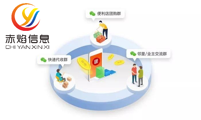 社區(qū)團(tuán)購如何做好推廣？平臺(tái)運(yùn)營的流程是什么？