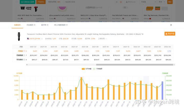 剛開的亞馬遜店鋪該賣什么產品？選品有哪些技巧？