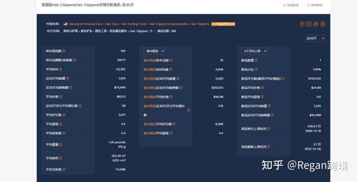 剛開的亞馬遜店鋪該賣什么產品？選品有哪些技巧？
