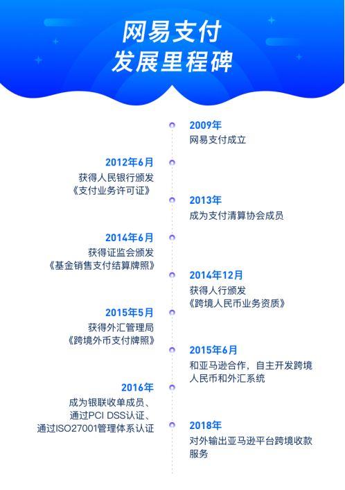 網易錢包怎么充值？可以支付哪些平臺？