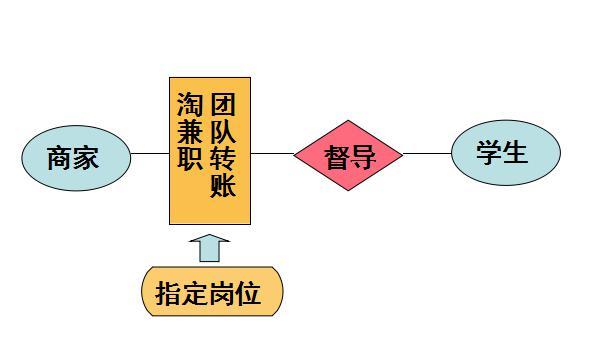 淘兼職app是正規(guī)的嗎？加入平臺(tái)賺錢靠譜嗎？