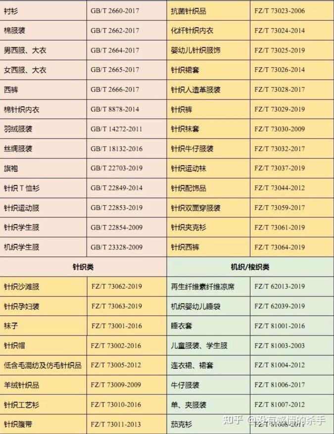 衣服產品等級劃分標準？產品等級價格包括哪些？