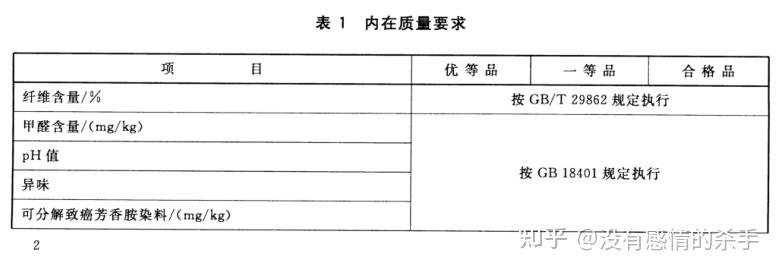 衣服產品等級劃分標準？產品等級價格包括哪些？