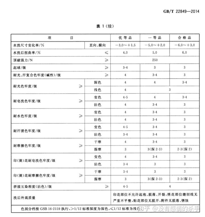 衣服產品等級劃分標準？產品等級價格包括哪些？