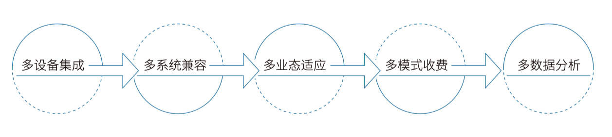 產品矩陣是什么意思？帶你認識產品矩陣圖