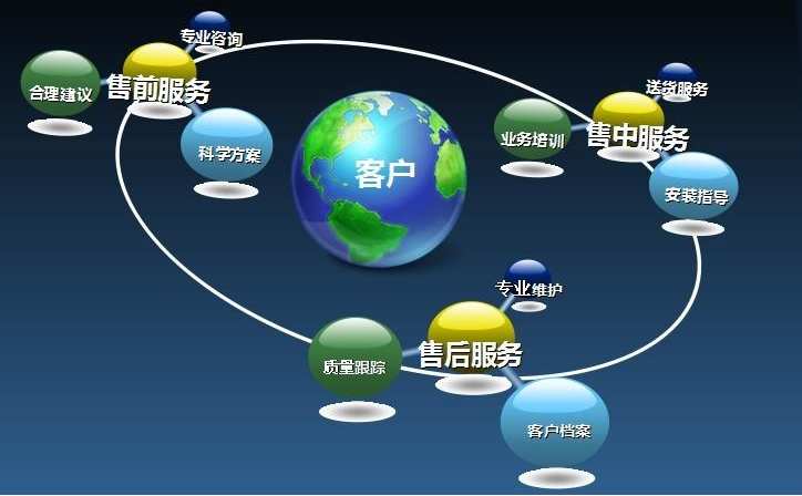 售后客服話術溝通技巧有哪些？附幾個必售后客服的工作交流技巧及話術