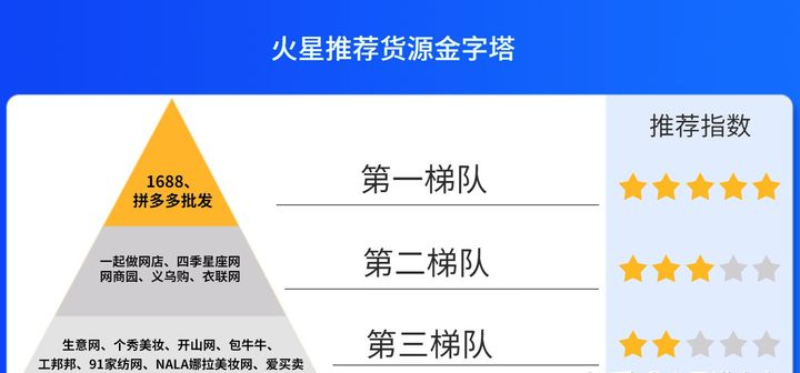 開淘寶店需要哪些流程？如何找貨源？