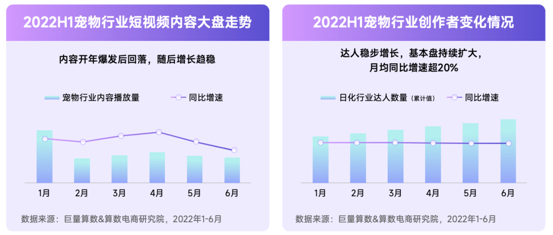 抖音寵物行業(yè)發(fā)布視頻不缺流量嗎？抖加推廣怎么樣？