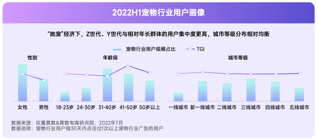 抖音寵物行業(yè)發(fā)布視頻不缺流量嗎？抖加推廣怎么樣？