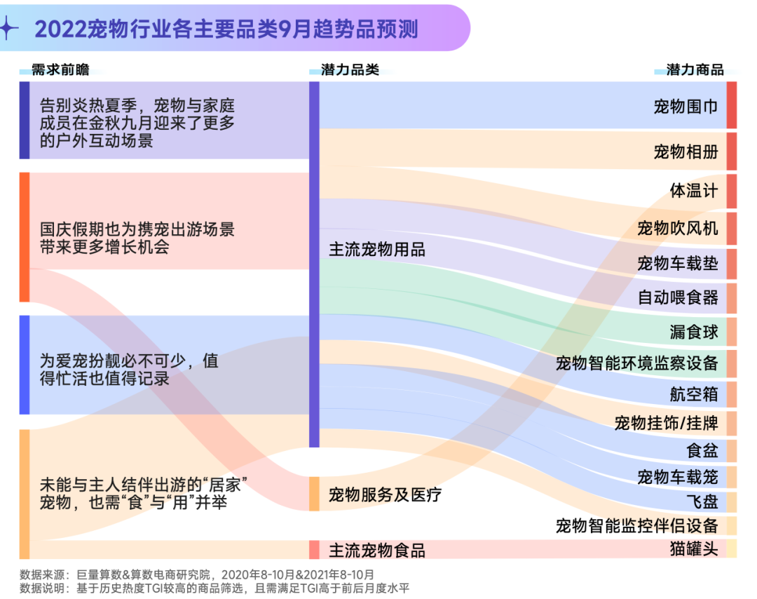 抖音寵物行業(yè)發(fā)布視頻不缺流量嗎？抖加推廣怎么樣？
