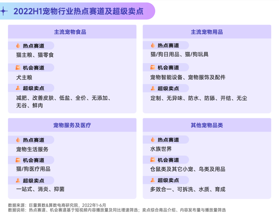 抖音寵物行業(yè)發(fā)布視頻不缺流量嗎？抖加推廣怎么樣？