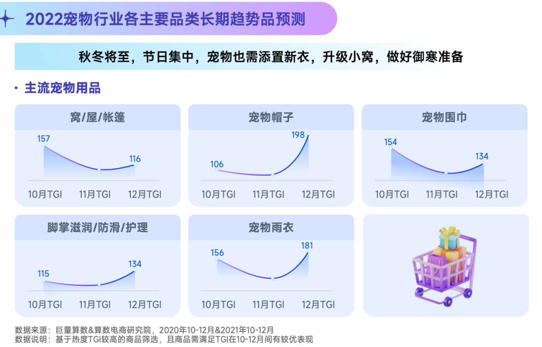 抖音寵物行業(yè)發(fā)布視頻不缺流量嗎？抖加推廣怎么樣？