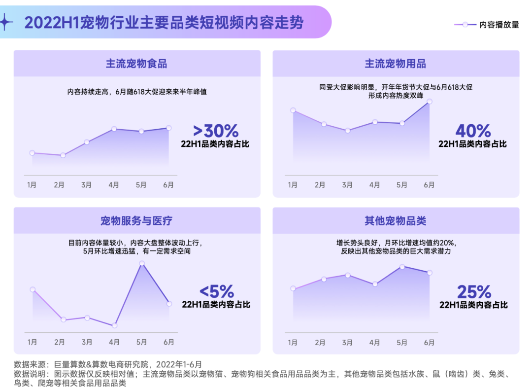 抖音寵物行業(yè)發(fā)布視頻不缺流量嗎？抖加推廣怎么樣？