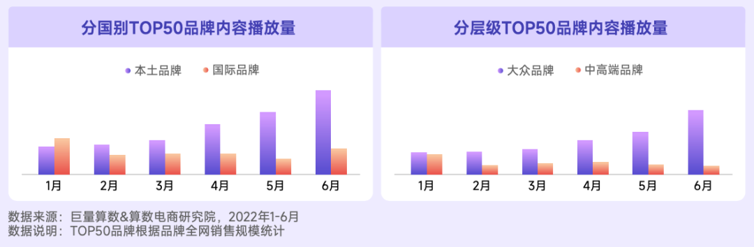 抖音寵物行業(yè)發(fā)布視頻不缺流量嗎？抖加推廣怎么樣？
