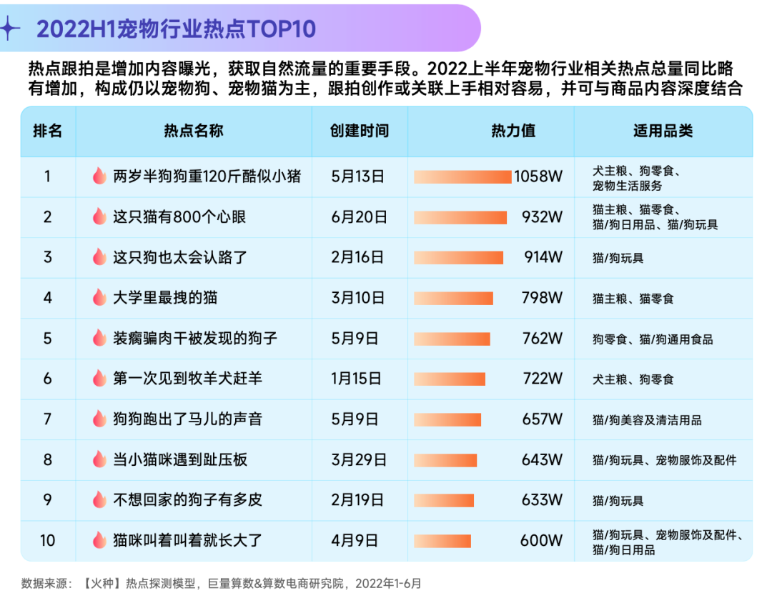 抖音寵物行業(yè)發(fā)布視頻不缺流量嗎？抖加推廣怎么樣？