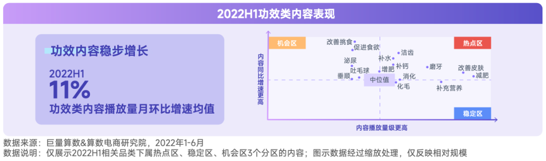 抖音寵物行業(yè)發(fā)布視頻不缺流量嗎？抖加推廣怎么樣？