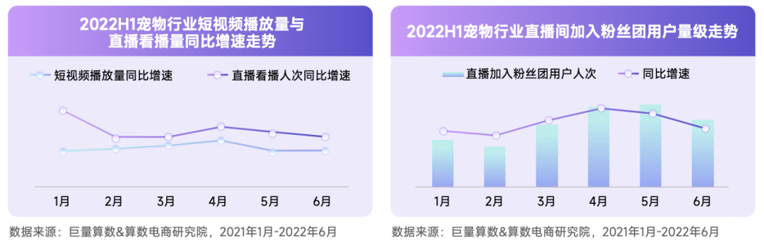 抖音寵物行業(yè)發(fā)布視頻不缺流量嗎？抖加推廣怎么樣？