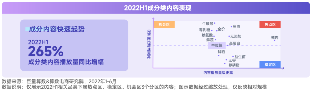 抖音寵物行業(yè)發(fā)布視頻不缺流量嗎？抖加推廣怎么樣？