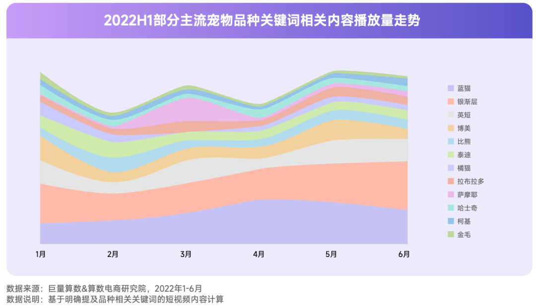 抖音寵物行業(yè)發(fā)布視頻不缺流量嗎？抖加推廣怎么樣？