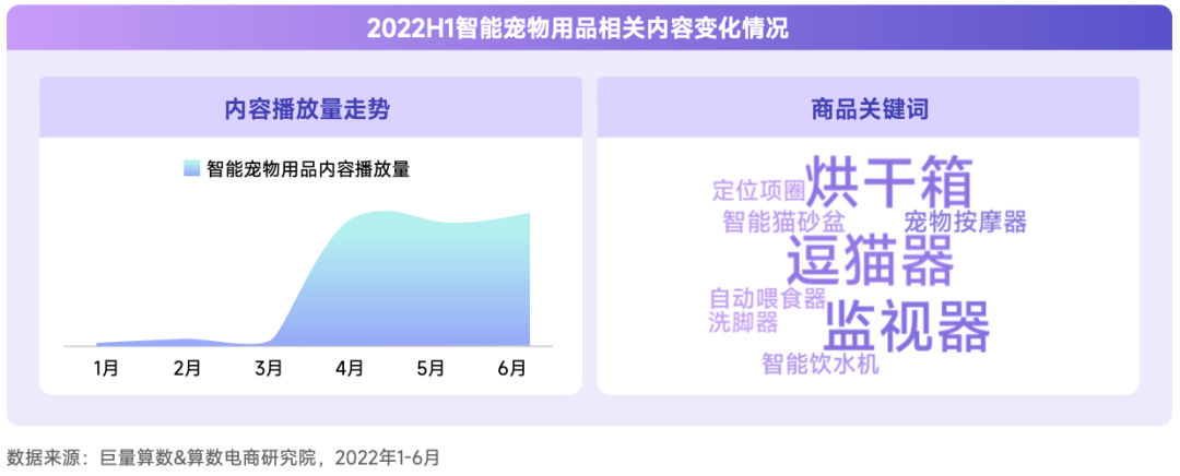 抖音寵物行業(yè)發(fā)布視頻不缺流量嗎？抖加推廣怎么樣？