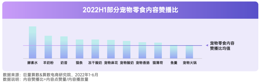 抖音寵物行業(yè)發(fā)布視頻不缺流量嗎？抖加推廣怎么樣？