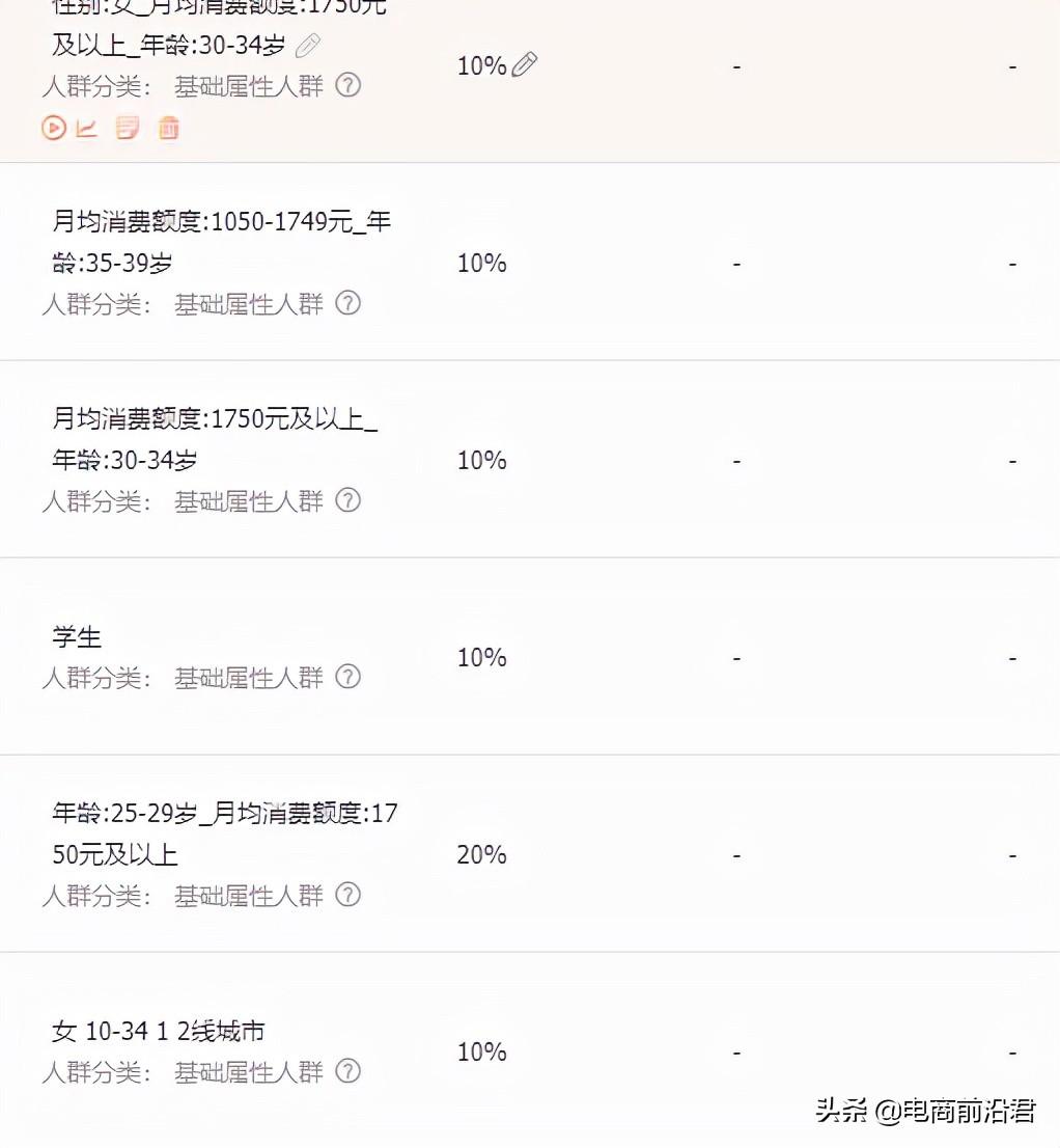 淘寶直通車推廣怎么做？必看的投放營銷方案流程
