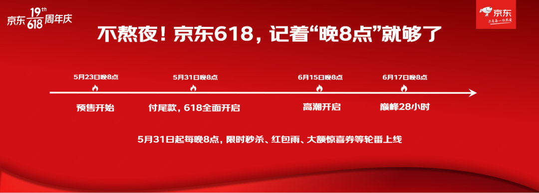 京東618活動規則？推薦幾種最大優惠力度？