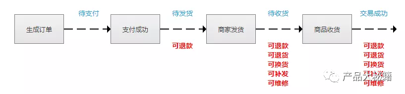 京東購物怎么發(fā)起換貨申請？這里是退換貨詳細(xì)流程介紹