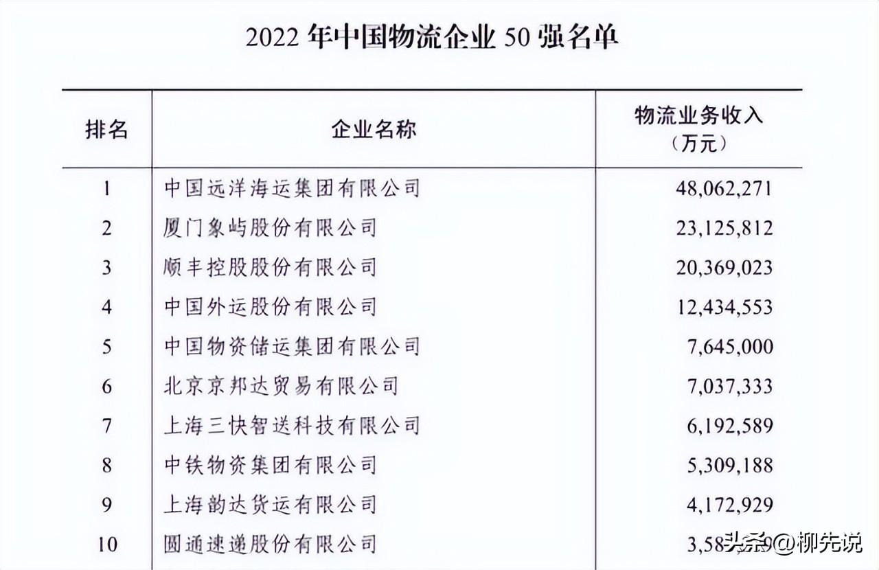 國(guó)內(nèi)都有什么快遞公司？全國(guó)快遞公司前十最新排名表