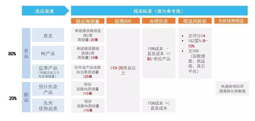 fbw是什么意思？申請流程是怎么樣的？