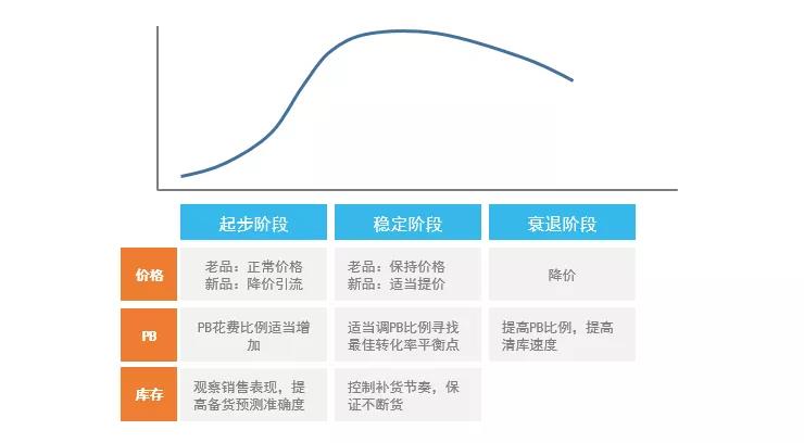 fbw是什么意思？申請流程是怎么樣的？