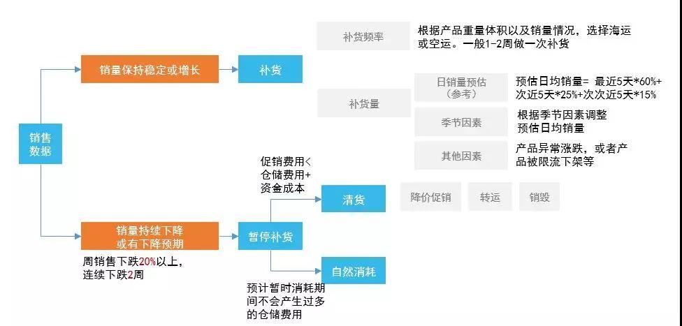 fbw是什么意思？申請流程是怎么樣的？