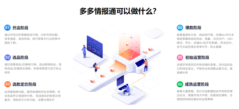 拼多多開網店平臺規則是什么？有哪些注意事項？