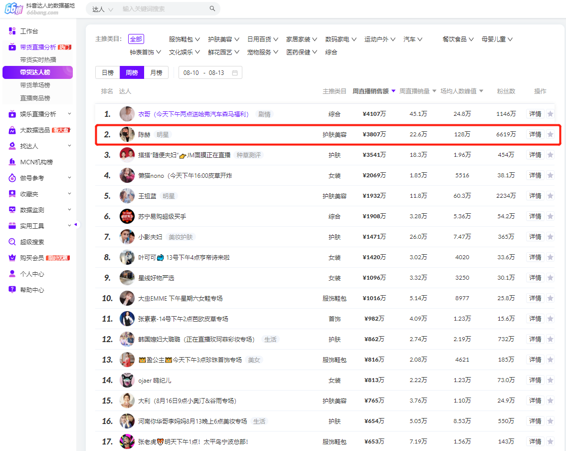 66榜抖音數怎么看？一分鐘教你看完整抖音熱榜