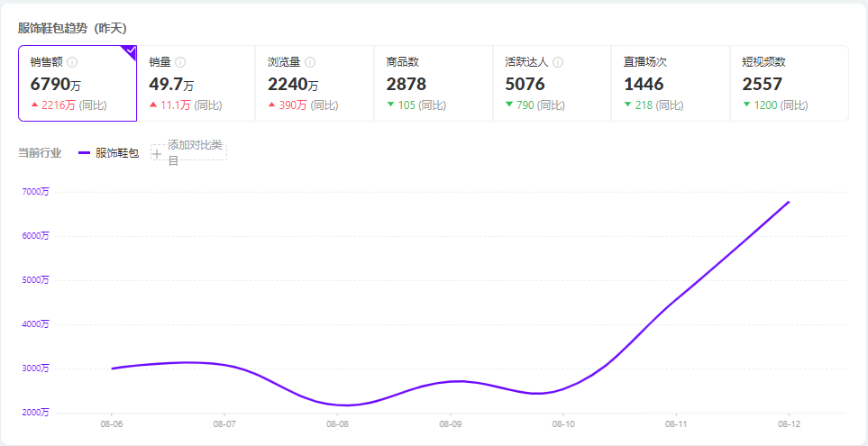 66榜抖音數怎么看？一分鐘教你看完整抖音熱榜