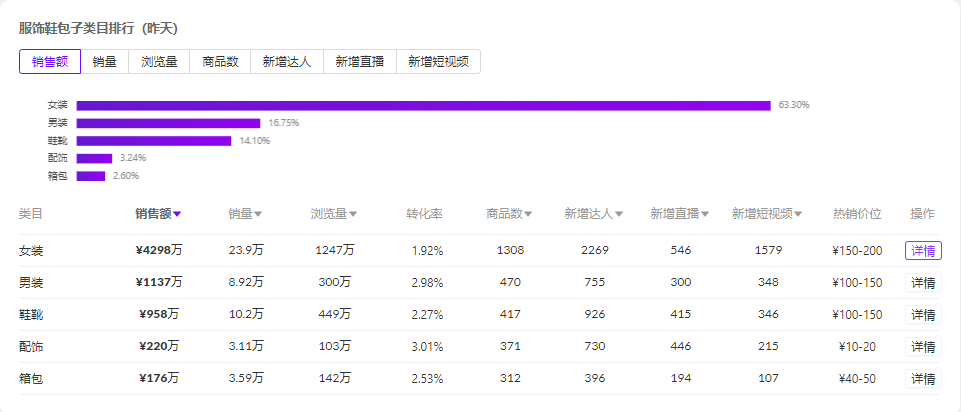 66榜抖音數怎么看？一分鐘教你看完整抖音熱榜