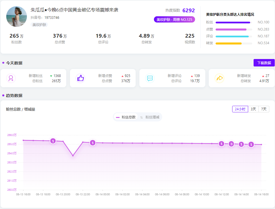 66榜抖音數怎么看？一分鐘教你看完整抖音熱榜