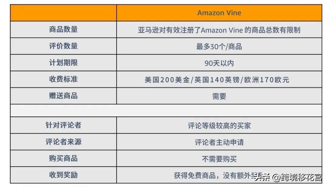 亞馬遜vine計劃變體怎么做？具體操作過程和需要注意的問題有哪些？