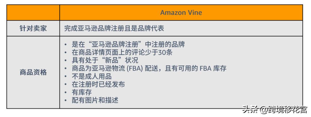 亞馬遜vine計劃變體怎么做？具體操作過程和需要注意的問題有哪些？