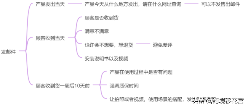 亞馬遜vine計劃變體怎么做？具體操作過程和需要注意的問題有哪些？