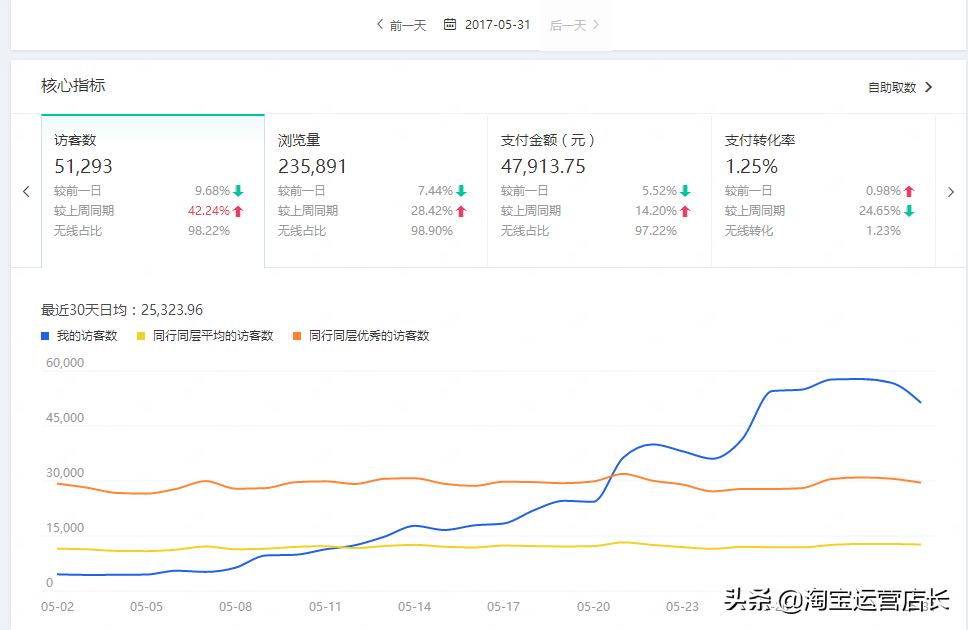 商家店鋪產品多樣化的優勢是什么？可以從這些方面來看