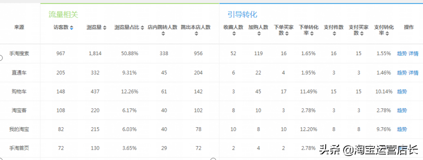 商家店鋪產品多樣化的優勢是什么？可以從這些方面來看