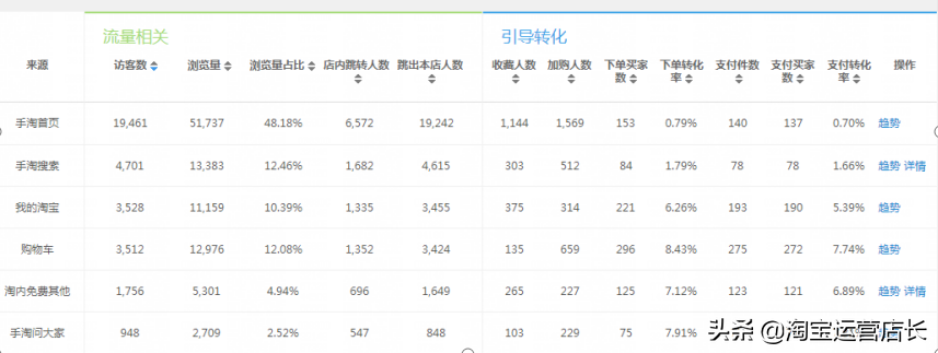 商家店鋪產品多樣化的優勢是什么？可以從這些方面來看