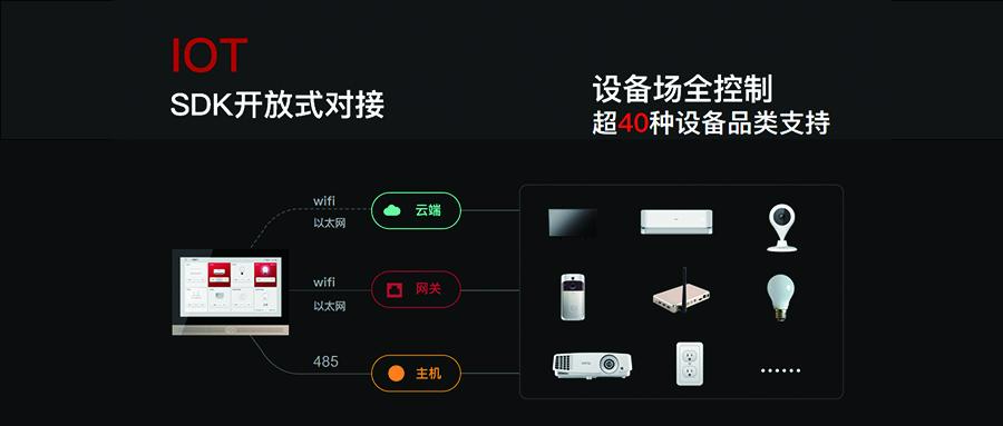 聚點互動，走進未來智能家庭背景音樂界的“獨角獸”企業