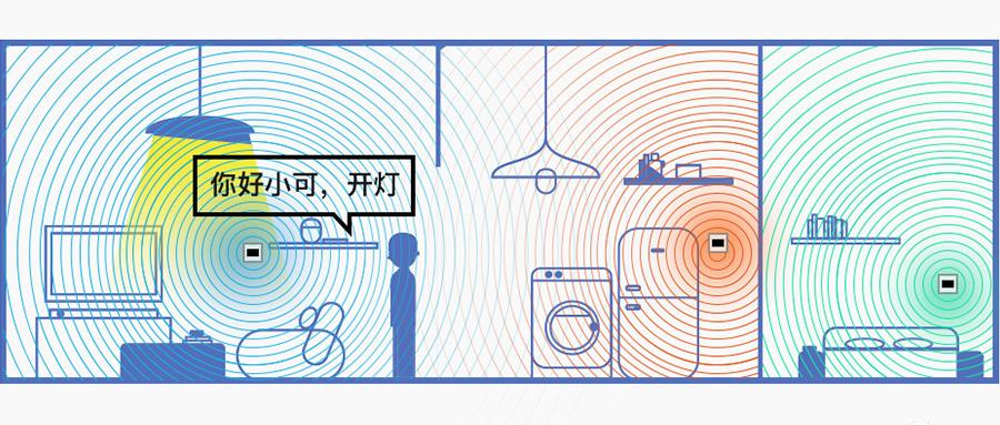 聚點互動，走進未來智能家庭背景音樂界的“獨角獸”企業