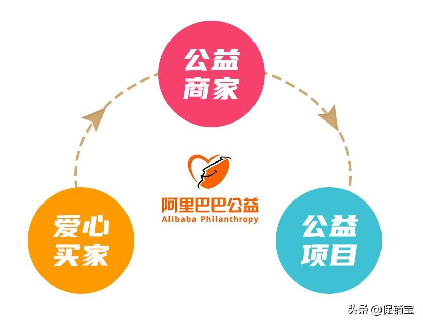 淘寶公益寶貝怎么開(kāi)通？賣(mài)家值不值得去開(kāi)通？該怎么去設(shè)置？